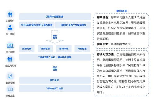 房产客诉报告怎么写
