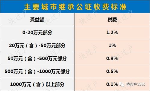 房产适当多分是怎么计算