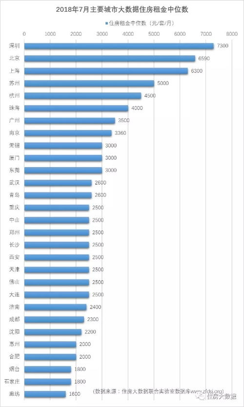 从租金怎么推算房产原值