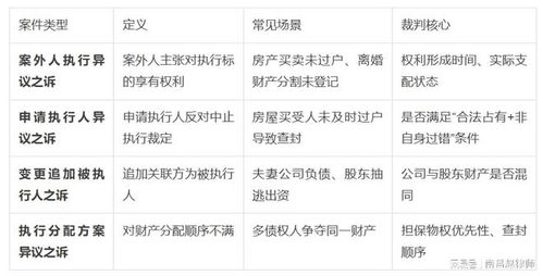 离婚房产执行怎么办