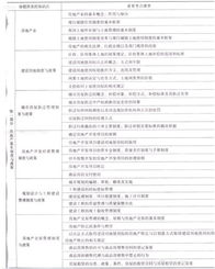 房产评估是怎么评估的