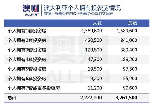 房产土地税怎么记账