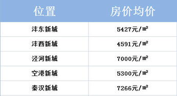 房产亏空排名怎么看 房产亏空排名怎么看