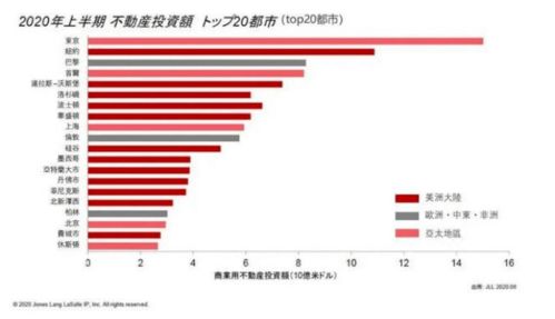 投资日本房产类型怎么选