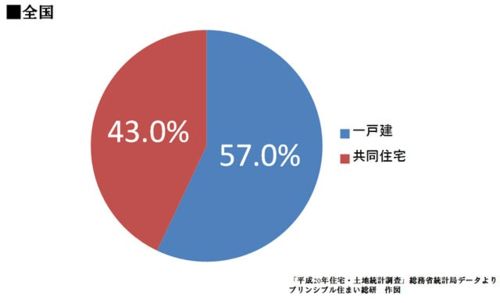 投资日本房产类型怎么选
