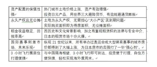 租售比房产价值怎么算