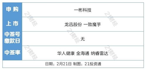 怎么盘活闲置政府房产资金