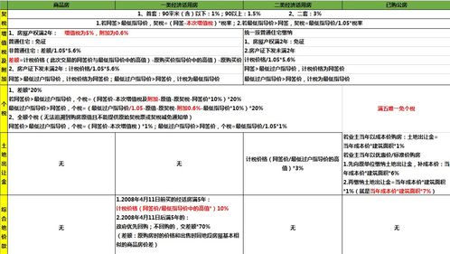 怎么进行房产转让手续