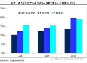 京沪房产收入怎么样