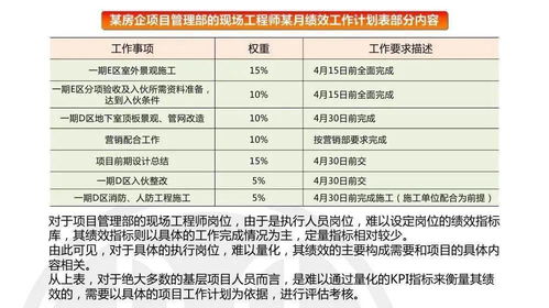 房产门店绩效怎么算