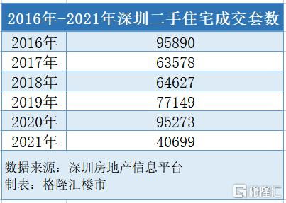 房产门店绩效怎么算