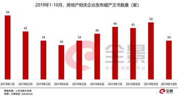房产破产数量怎么算的