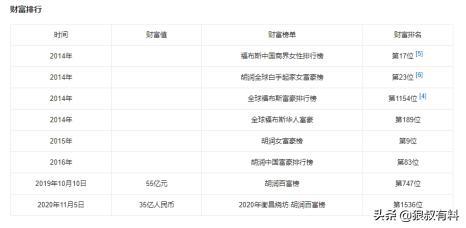 富人卖出房产怎么处理的