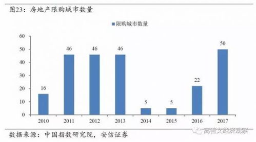 房产视频观察怎么做