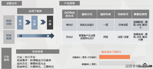 房产落地营销方案怎么写