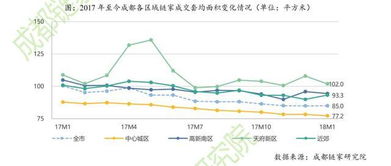 成都房产号怎么写