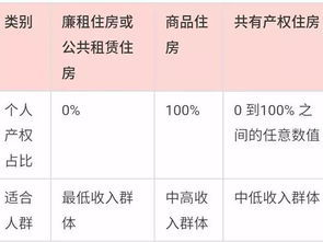 房产的名字怎么去查询 房产的名字怎么去查询