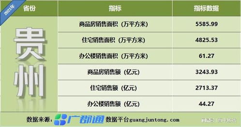 房产历年交易情况怎么查