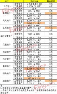 房产贷款银行怎么查进度