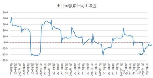 房产宏观环境怎么写简介