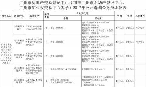 房产买卖登记公告怎么写