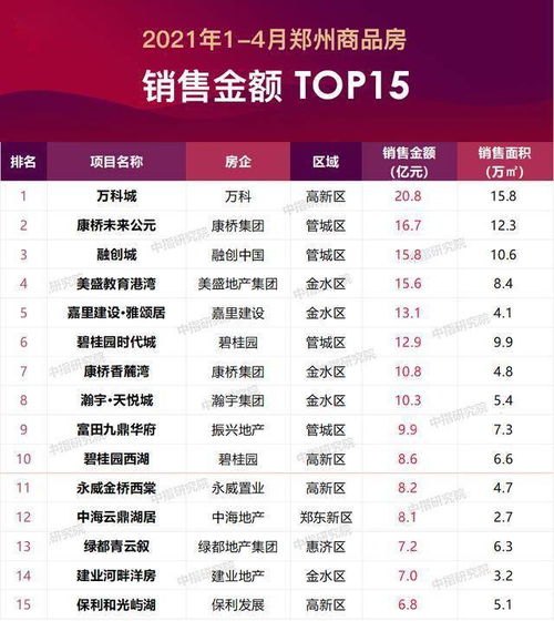 房产内容整治公告怎么写