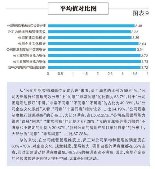 房产企划工作怎么样