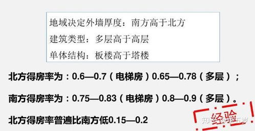 房产知识短语怎么说