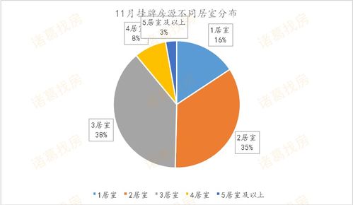 房产分割配比怎么算的