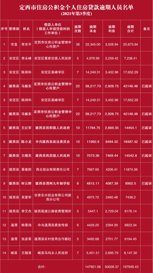 定西房产贷款怎么贷款