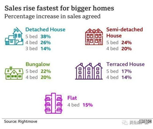 在上海怎么租房产密钥