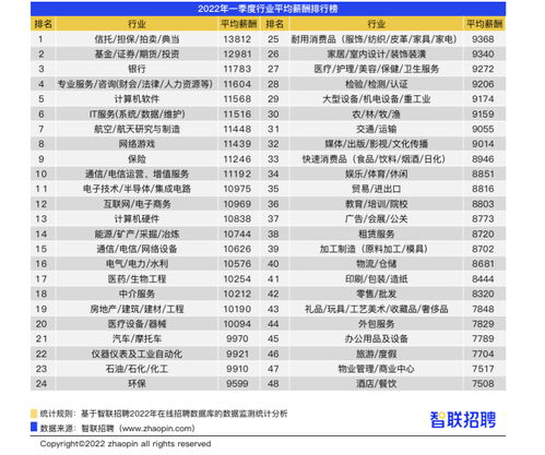 房产中介工资怎么定价
