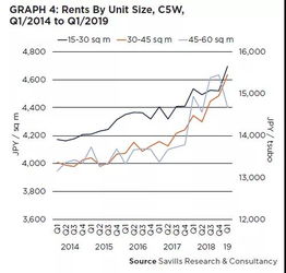 海外房产租赁价格怎么算