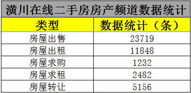 房产登记怎么写楼号的