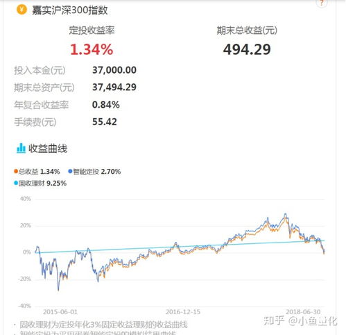 定投基金房产怎么算