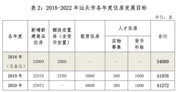 房产业绩目标怎么定