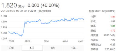 房产业绩目标怎么定