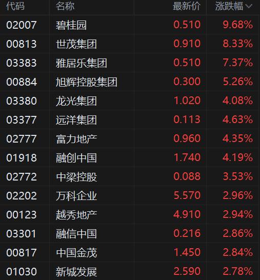 房产业绩目标怎么定