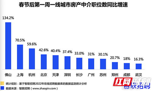 房产中介岗位怎么填写