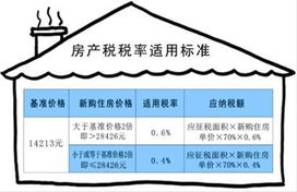 上海房产税怎么界定