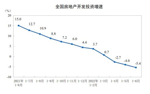 房产面积增减值怎么算