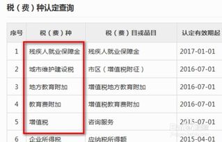 房产税怎么核定税种