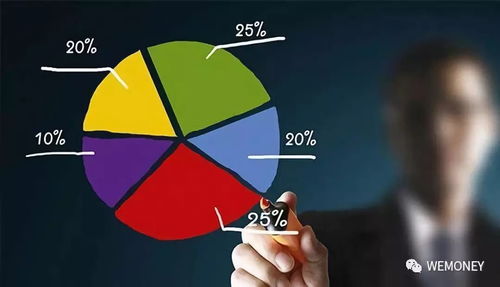 房产达人怎么获得抹浆糊