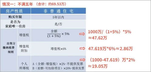 个人所有房产怎么算