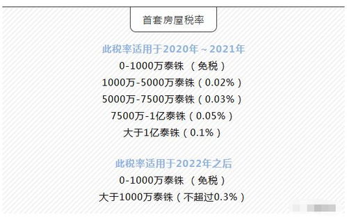 房产证税怎么征