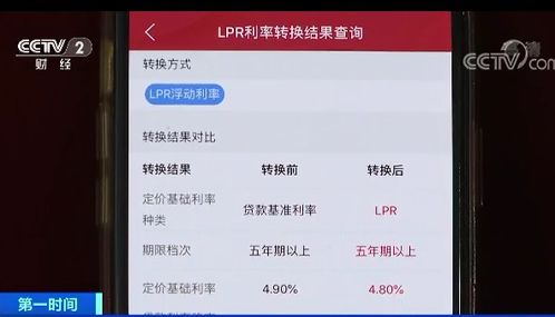 lpr转换房产怎么选