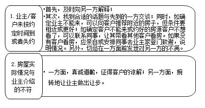 房产按份分配怎么约定