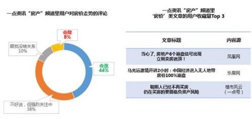房产占1%怎么转回去