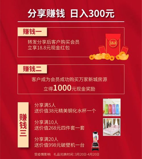 怎么出售赠送得来的房产