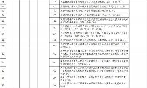 房产经纪人怎么分账